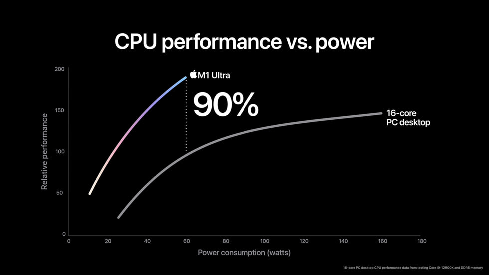 performa CPU chipset M1 Ultra