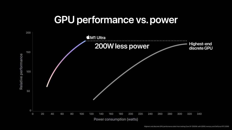 perbandingan performa GPU m1 Ultra