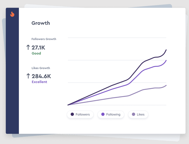 Analisis Follower TikTok - cara melihat analisis tiktok