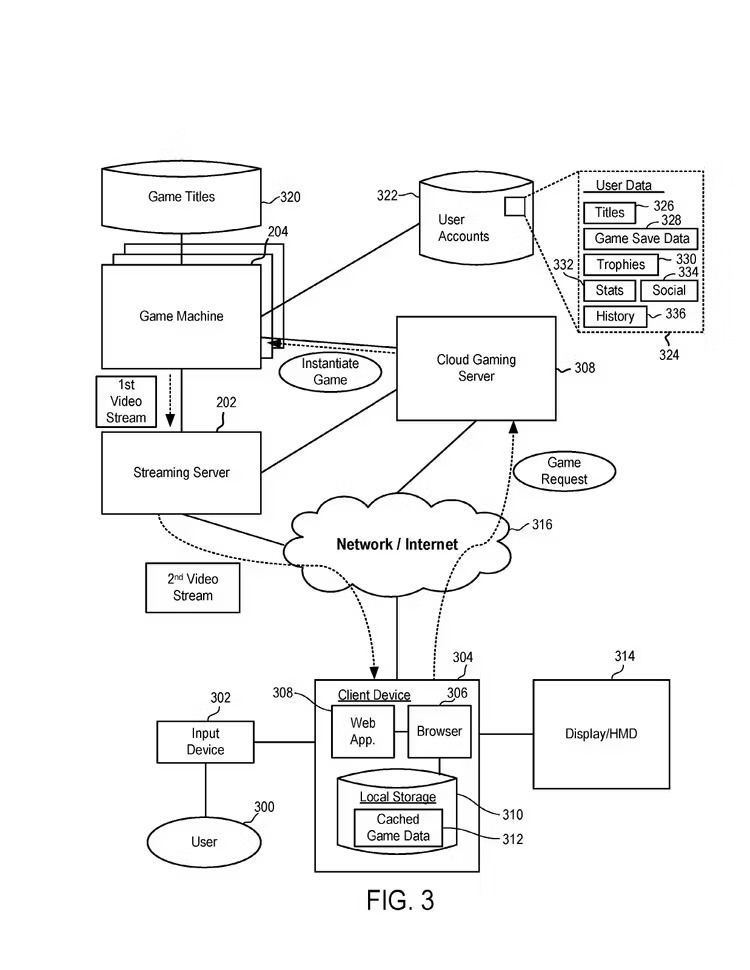 sony patent browser based cloud