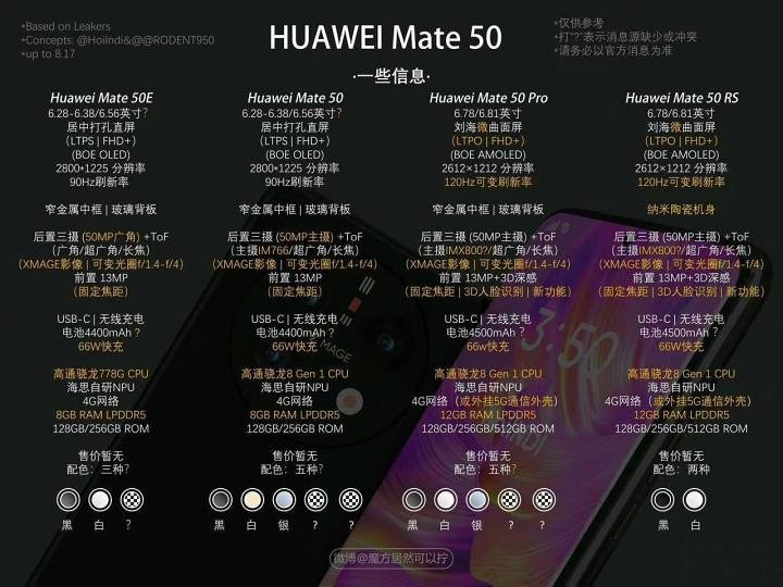 Bocoran Huawei Mate 50 Series 44444444444