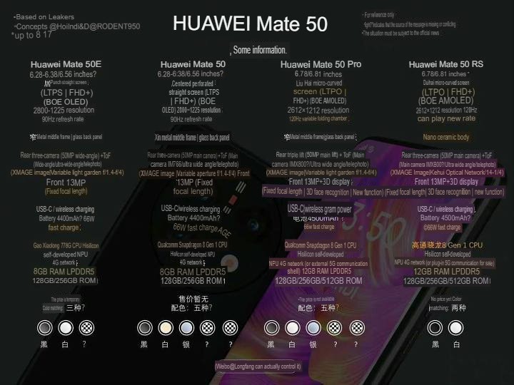 Bocoran Huawei Mate 50 Series 5555555555