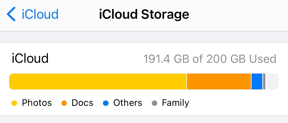 iCloud storage overview on iPhon