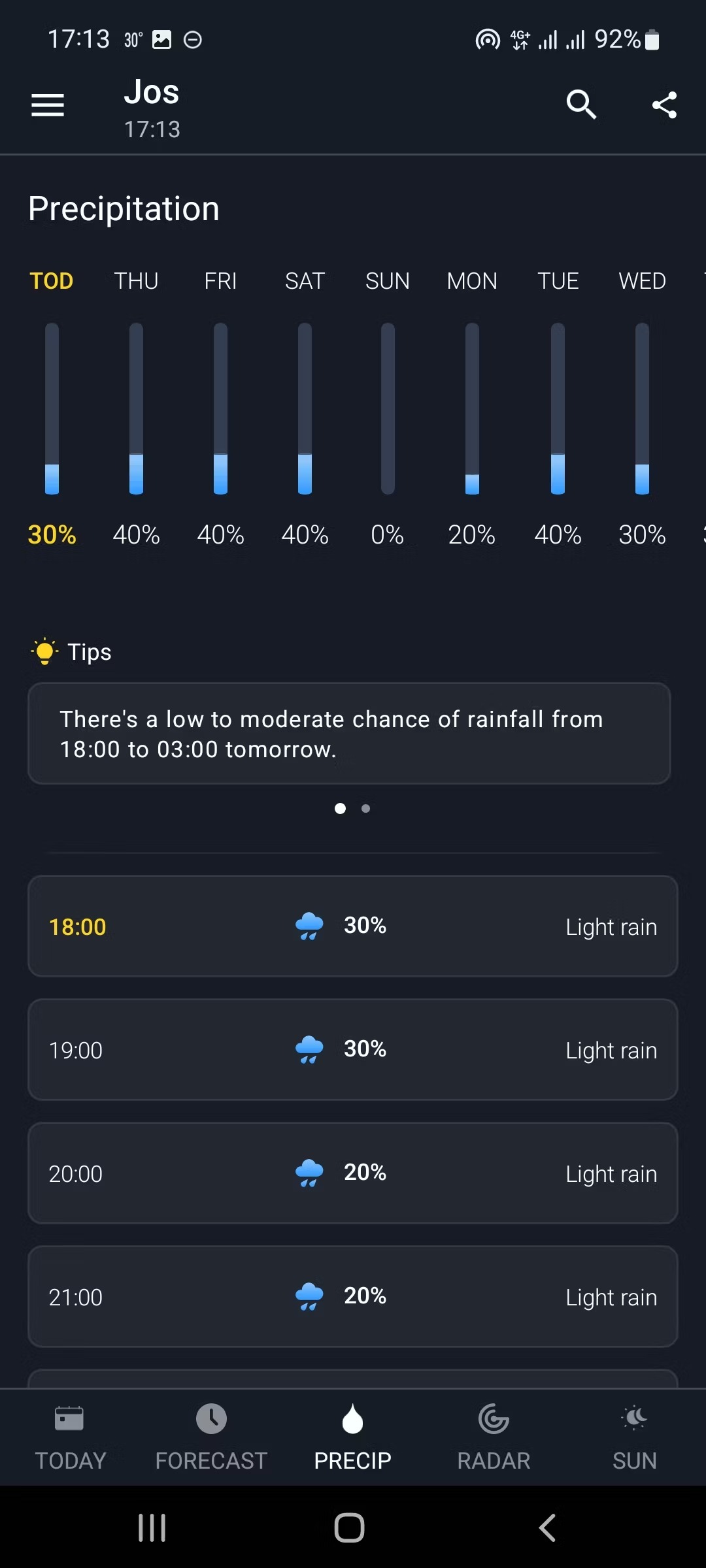 2222222Screenshot showing weekly foreca