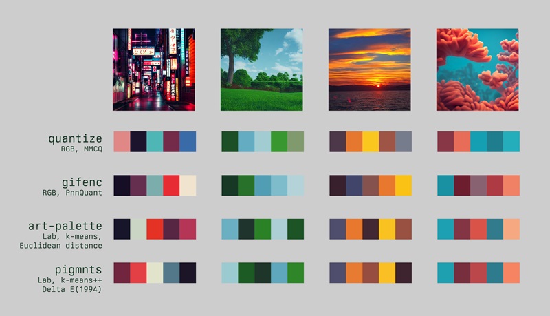 Kenapa Harus Mencari Kombinasi Warna yang Bagus di Website