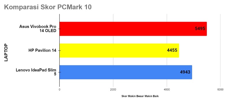 benchmark asus vivobook pro 14 oled m3400 pcmark 10