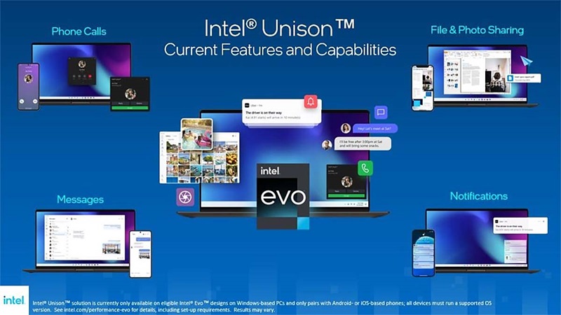 Apa Itu Intel Unison