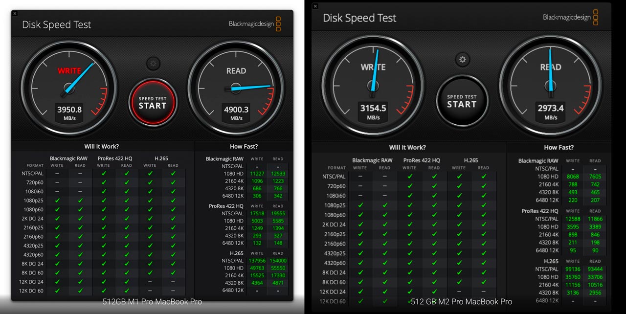 gambar perbandingan kecepatan ssd macbook pro 14 2023