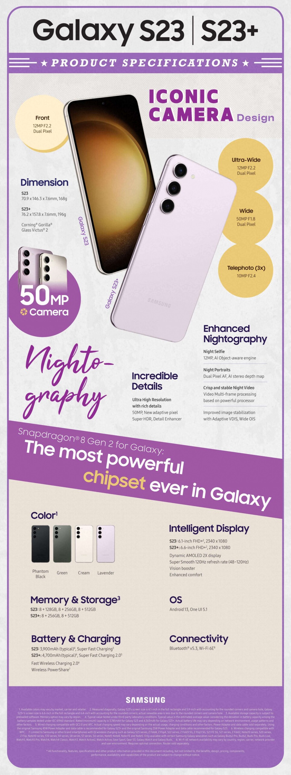 Infografis Samsung Galaxy S23 dan Galaxy S23+