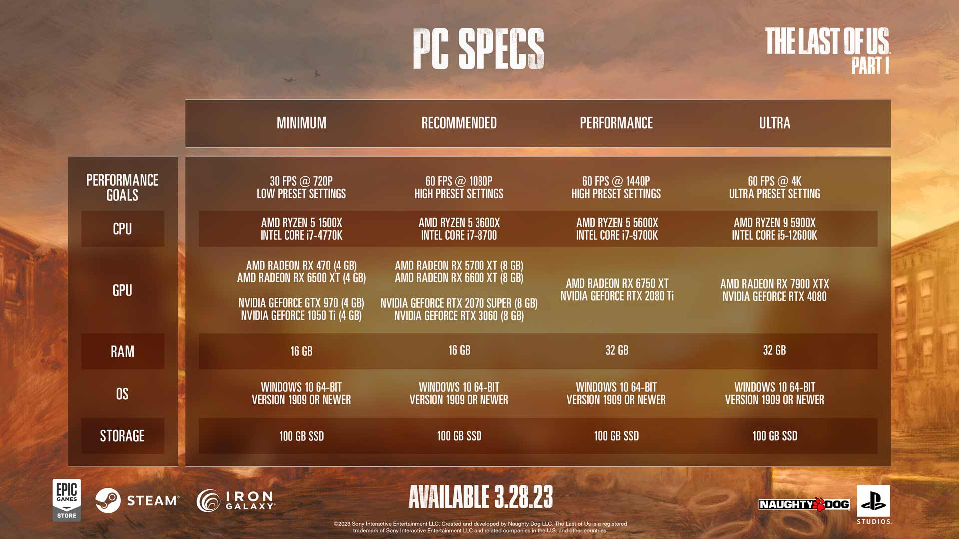 Spesifikasi The Last of Us PC