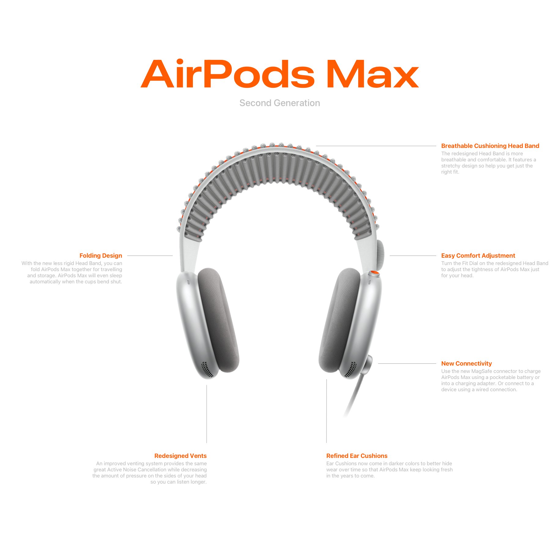 konsep airpods max