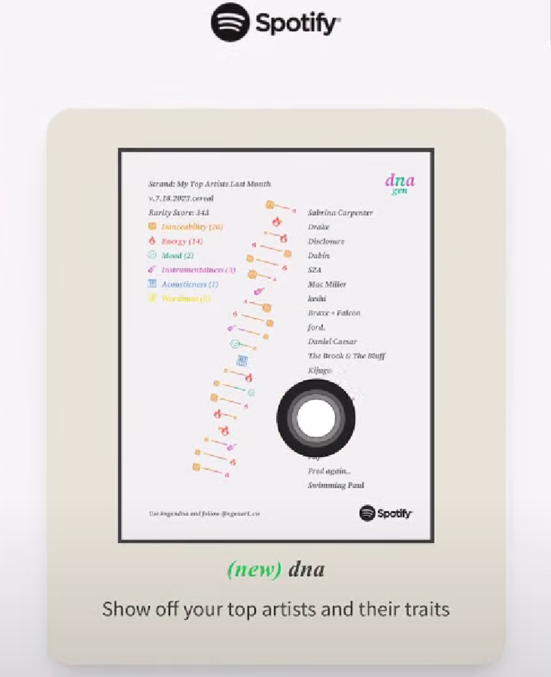 cara membuat spotify dna 4