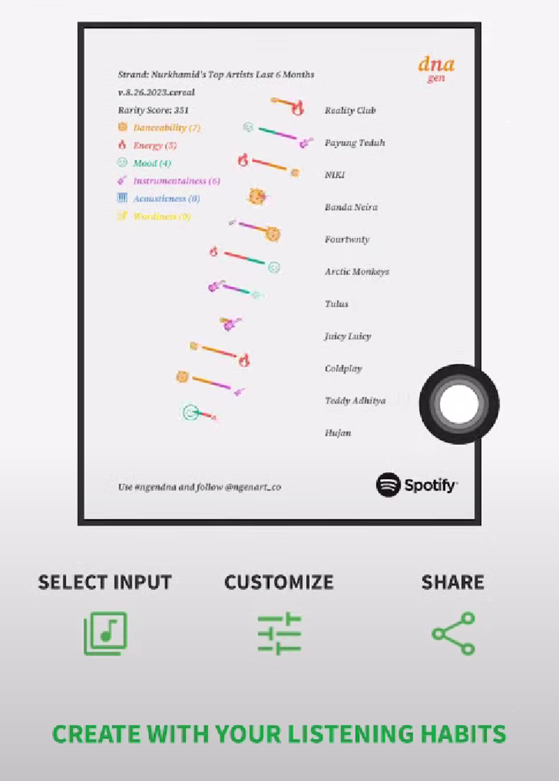 cara membuat spotify dna 8
