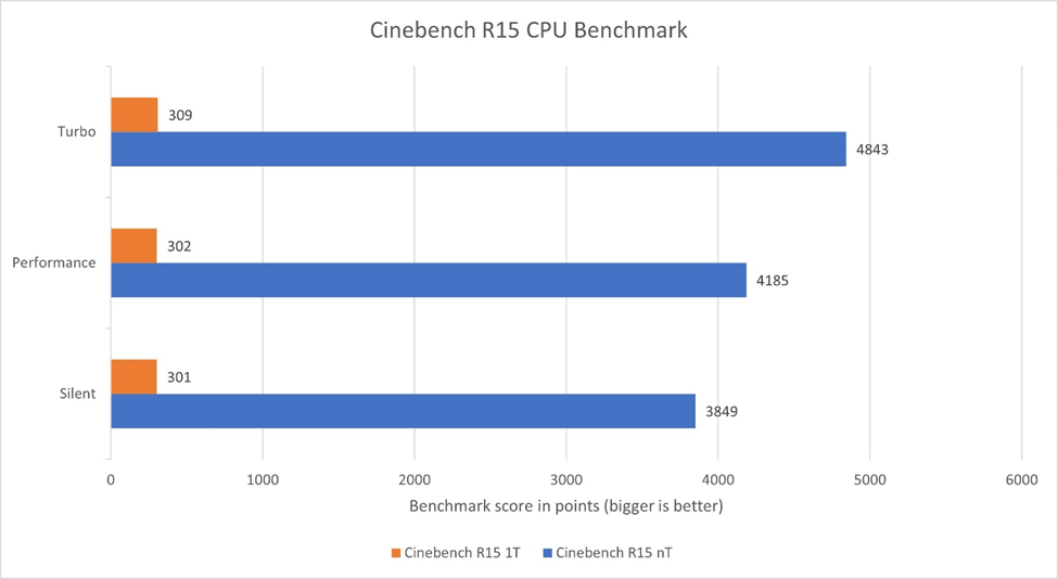 benchmark rog strix 2024