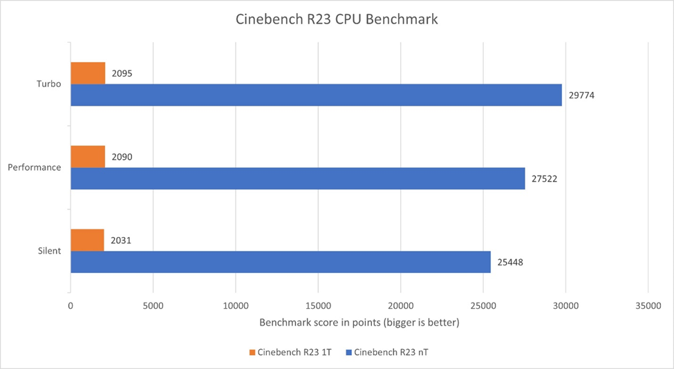 benchamr rog strix 18 2024