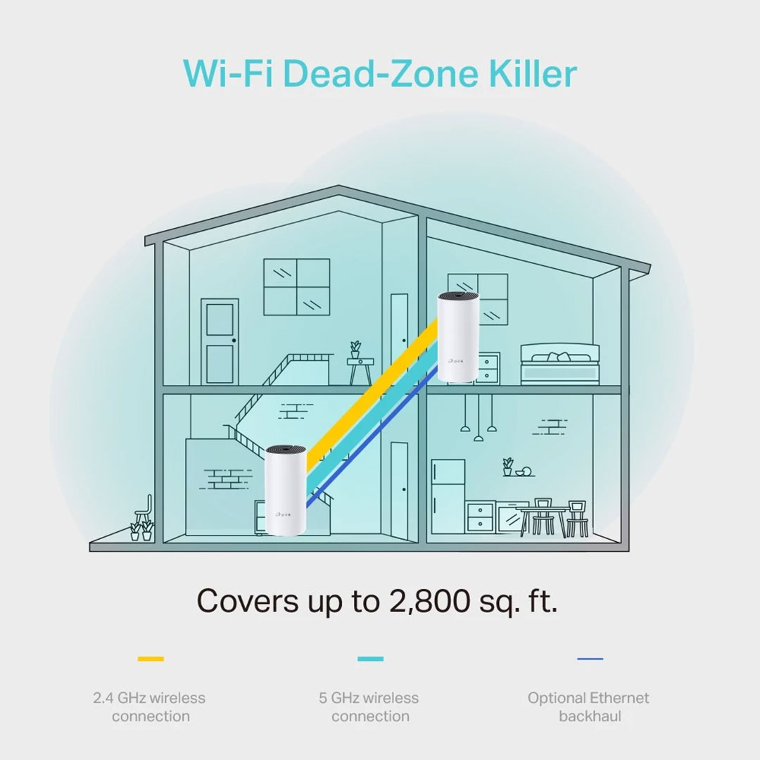 TP-Link Deco M4 Mesh WiFi Coverage