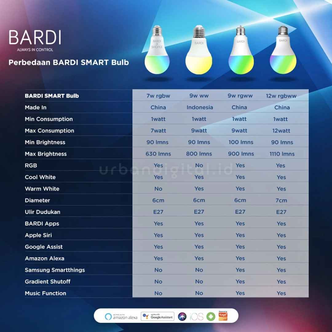 tipe lampu smart LED BARDI