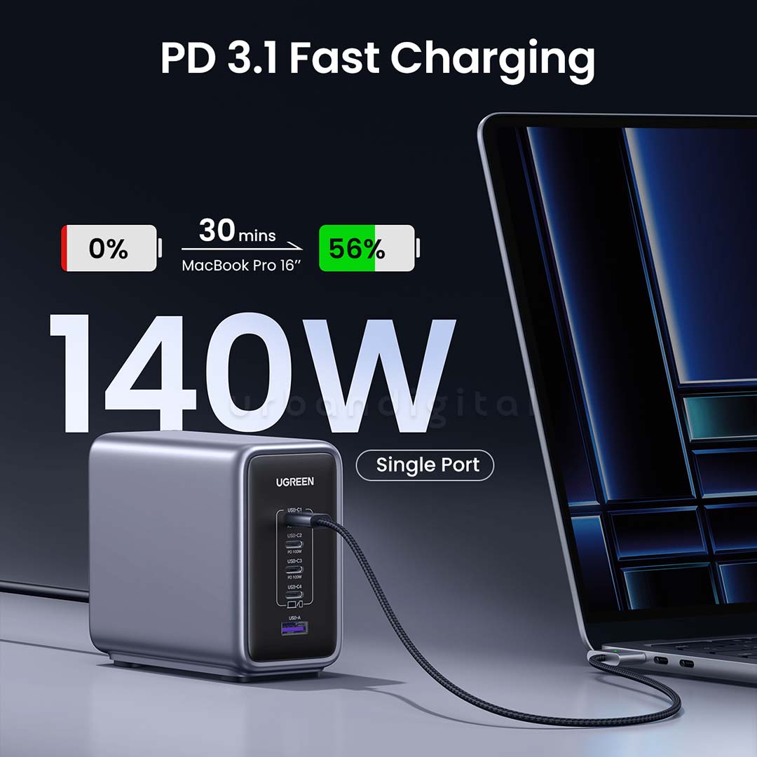 Charger GaN UGREEN Nexode 300W