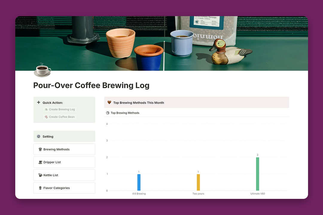 gambar template Pour-Over Coffee Brewing Log dari Hedy
