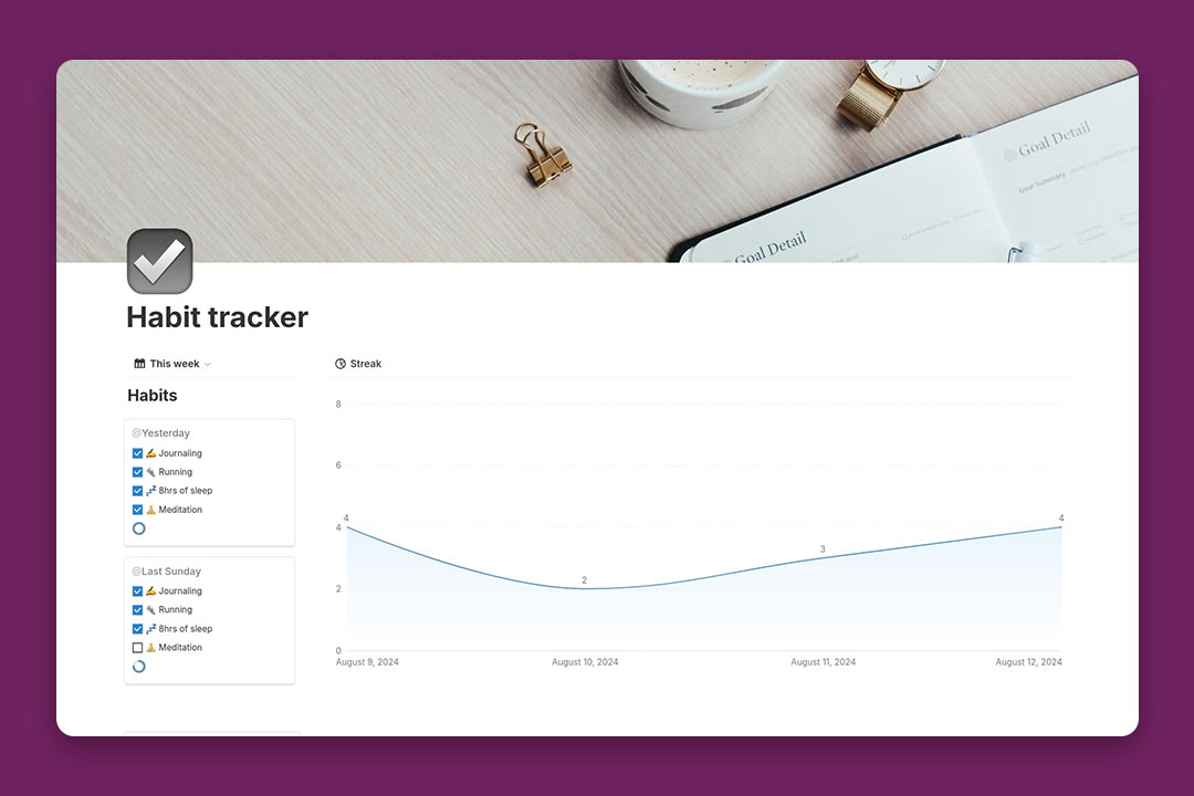 gambar template Habit Tracker dari Notion