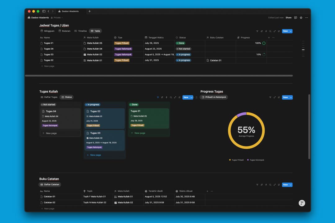 contoh halaman database kuliah dengan blok tabel, board, dan diagram di notion