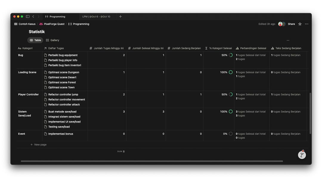 gambar database statisttik setelah diedit